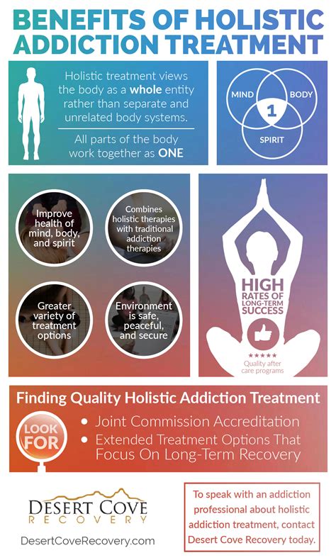 Holistic Approach to Addiction and Mental Health .